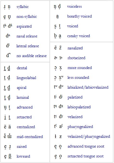 International Phonetic Alphabet