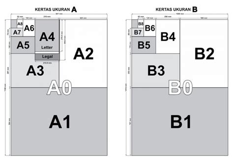 Ukuran Kertas A4 Untuk Cetak Foto