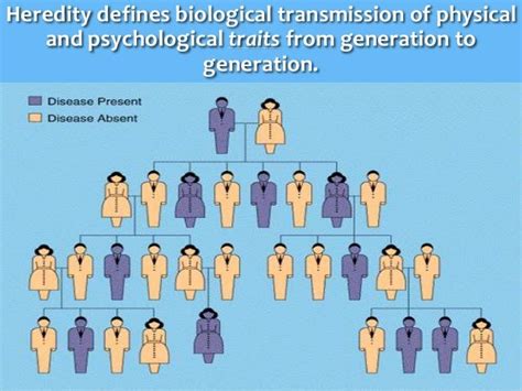 Heredity and genetics