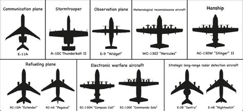 713 Different Types Aircraft Images, Stock Photos, 3D objects, & Vectors | Shutterstock