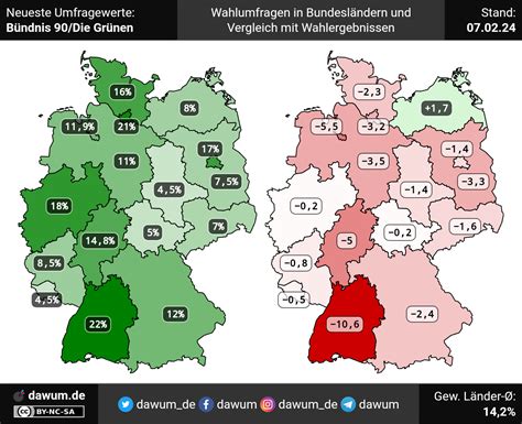 Bündnis 90/Die Grünen: Neueste Umfragewerte in aktuellen Wahlumfragen und im Wahltrend ...