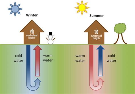 [DIAGRAM] Fridge Diagram How It Works - MYDIAGRAM.ONLINE