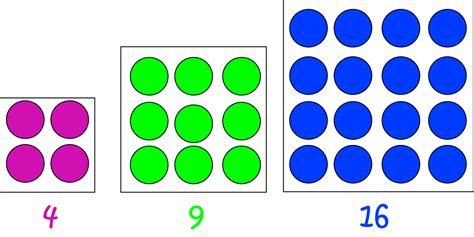 Perfect Square - Math Definitions - Letter P