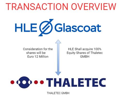 HLE Glascoat acquisition of Thaletec GmbH. Will this acquisition help HLE to foray in Global Market?