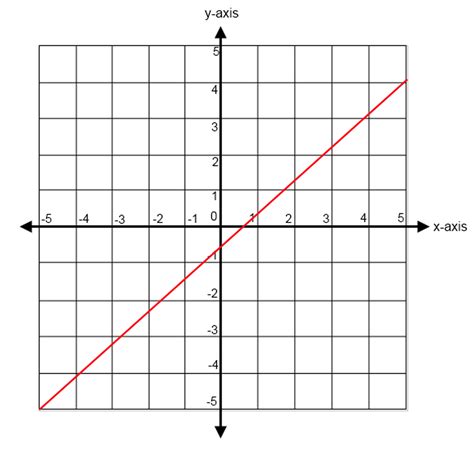 Lines and Slopes in SAT Math: Geometry Strategies