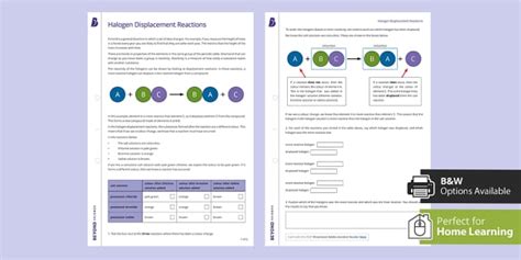 Halogen Displacement Reactions | Home Learning | Beyond