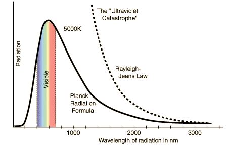 Lecture 4: Blackbody Radiation