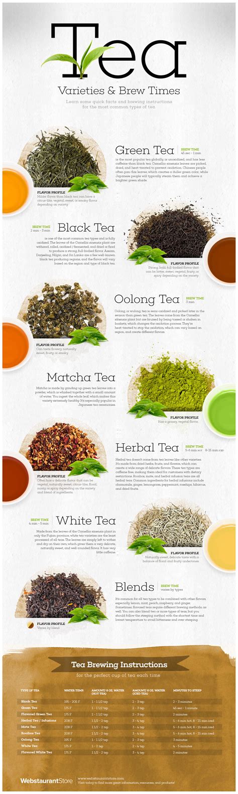 Types of Tea | Optimal Tea Temperature and Brew Times