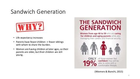 Sandwich Generation: Issues and Challenges