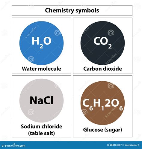 Chemistry Symbol. Chemical Formula of Water. and Other Symbols. on White Background. Formula ...