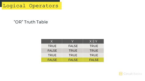 How to Use Logical Operators in Arduino Programs - Ultimate Guide to ...