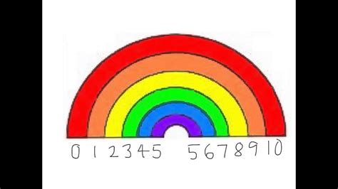 rainbow facts - YouTube