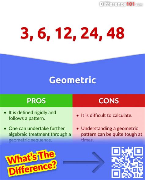 Arithmetic vs Geometric: 5 Key Differences, Pros & Cons, Examples | Difference 101