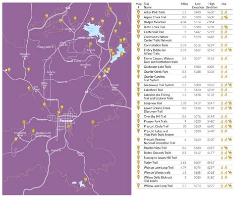 PRESCOTT HIKING MAP – Prescott LIVING Magazine