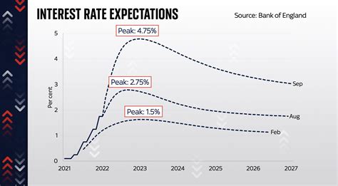 Rising interest rates are a bigger deal than you might think