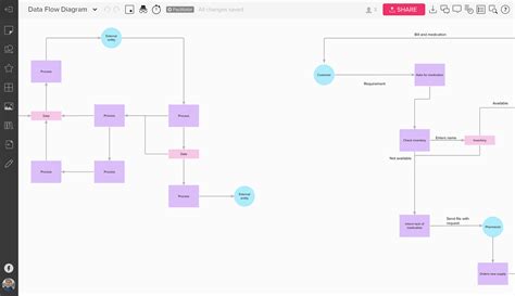 Data flow diagram template | Mural