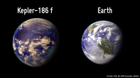 The Strangest Exoplanets We Have Ever Discovered