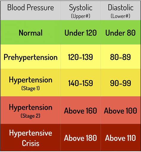 High Blood Pressure Caused by Adrenal Tumors