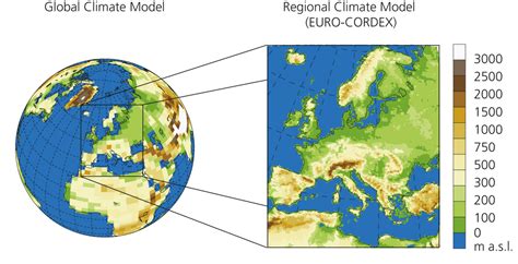 Understanding Climate Change Scenarios