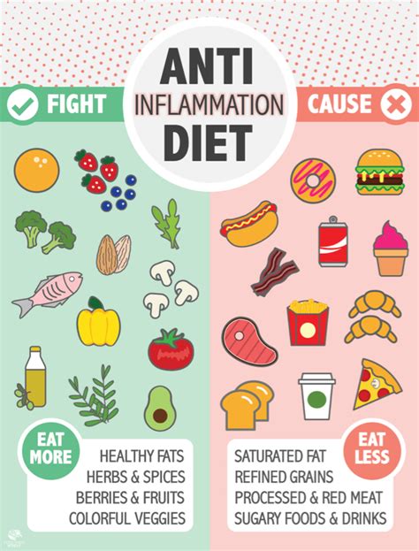 Two types of food underlying the majority of disease. – Pinnacle Holistic Health