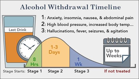 Symptoms of Alcohol Withdrawal - StepHouse Recovery