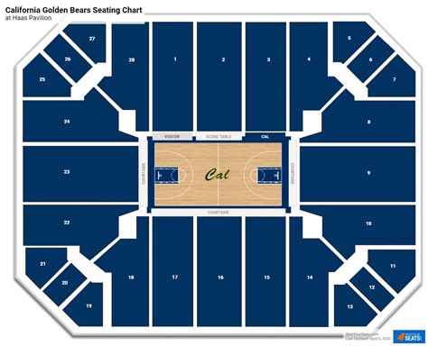 Haas Pavilion Seating Charts - RateYourSeats.com