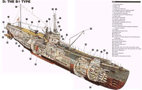 Japanese Type B-1 Submarine Cutaway, ca-1944