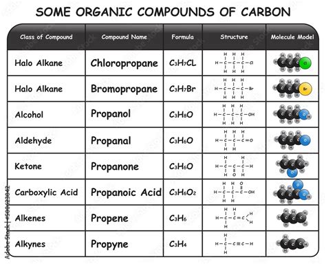 Iupac Nomenclature Of Organic Carbon Its Compounds Icse Cbse Class | My ...