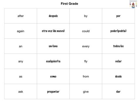 Spanish sight words lists for reading support • Spanish4Kiddos | Sight words list, Spanish ...