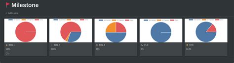 Notion Charts