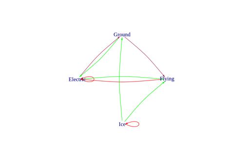 Networks, or Graphs - Open Operational Research