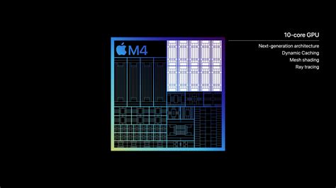 Apple introduces M4 chip - Apple (SI)