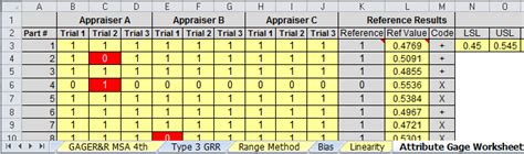 Attribute Gage R&R Study Excel Template | Pass Fail Gage