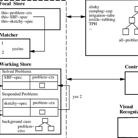 The Memory Architecture | Download Scientific Diagram