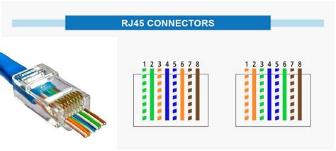 Cat5 Crossover Ethernet Cable Wiring Diagram