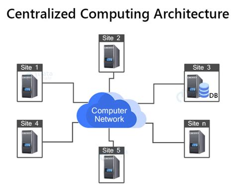 Computer Network Architecture - DataFlair