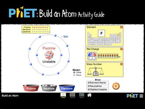 Phet Build An Atom Worksheet