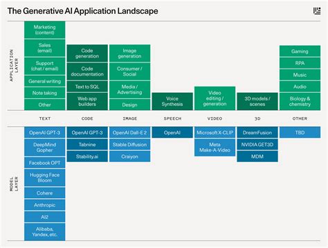 Generative AI: A Creative New World | Sequoia Capital US/Europe