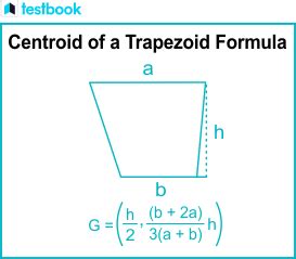 Centroid of Trapezoid Formula: Explained with Solved Examples