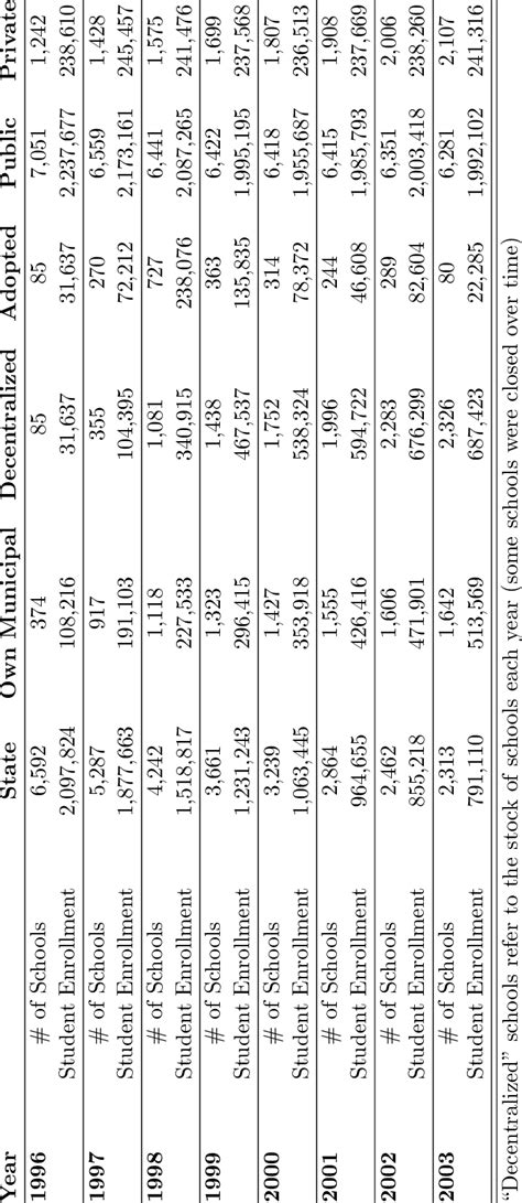 Decentralization Evolution Across Years | Download Table