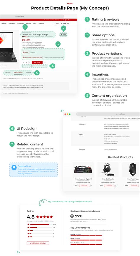 e-commerce site review part 2 :: Behance