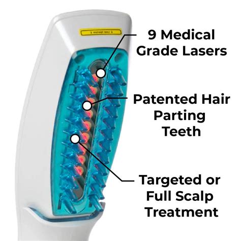 HairMax Ultima 9 Classic LaserComb (FDA Cleared) Hair Growth Device. Stimulates Hair Growth ...