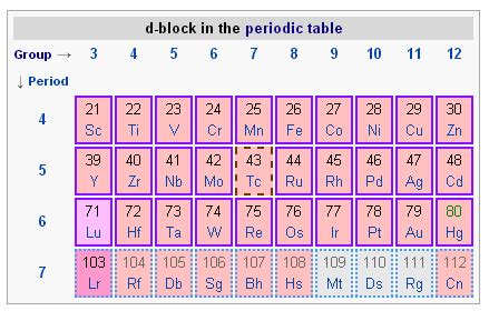 The History of the Periodic Table | Boundless Chemistry