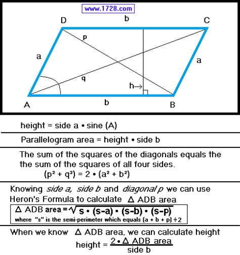 The Area Of The Parallelogram Calculator