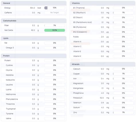 The Ray Peat Diet: A Unique Pro-Metabolic Approach | Optimising Nutrition