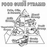 Food Pyramid Coloring Page sketch template