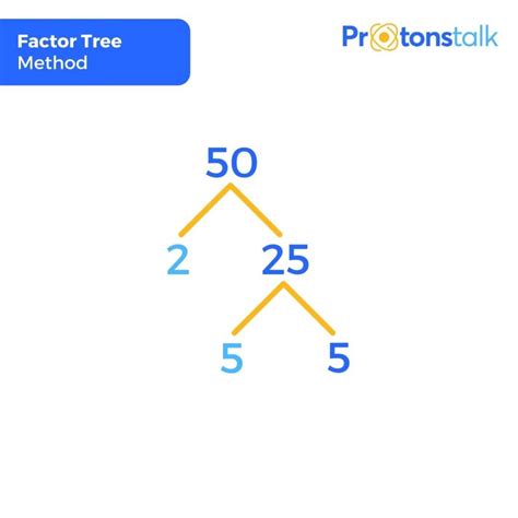 Factors of 50: Prime Factorization, Methods | ProtonsTalk