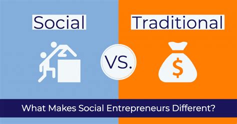 About Social Entrepreneurship & Social Innovation - Definitions and ...