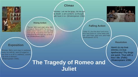 Romeo and Juliet Plotline by Joey Cramer on Prezi