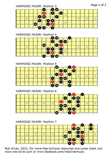 ROB SILVER: THE HARMONIC MAJOR SCALE